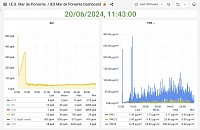 Panel de datos