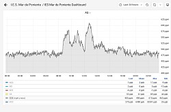 CO2  24h 30/09/2024