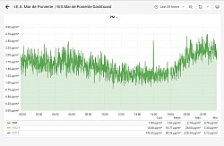 PM1 24h 30/09/2024