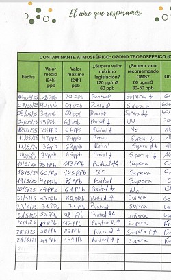 Ficha registro datos ozono mayo 2025 (4 ESO)