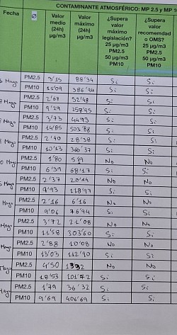 Ficha registro datos MP mayo 2025 (4ESO)