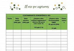 Ficha de registro de datos NOx