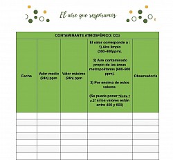 Ficha registro de datos CO2