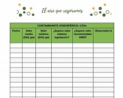 Ficha registro de datos COV