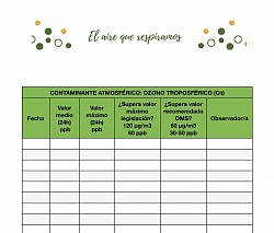 Ficha registro de datos 03