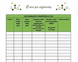 Ficha registro de datos NO2